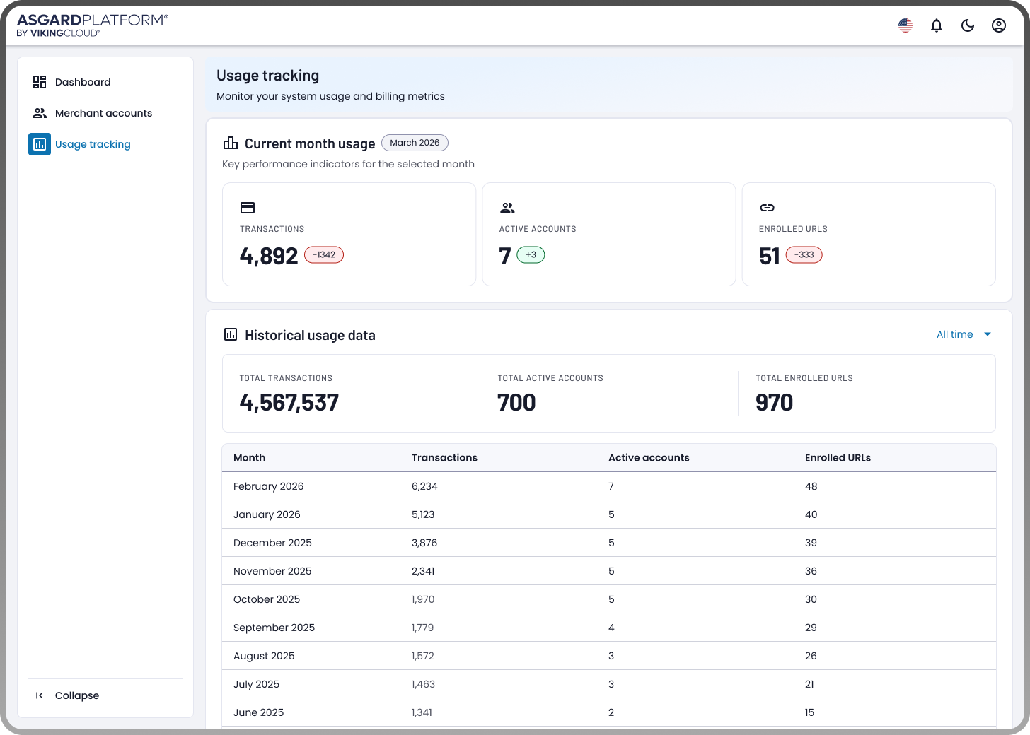 Partner Dashboard solution preview